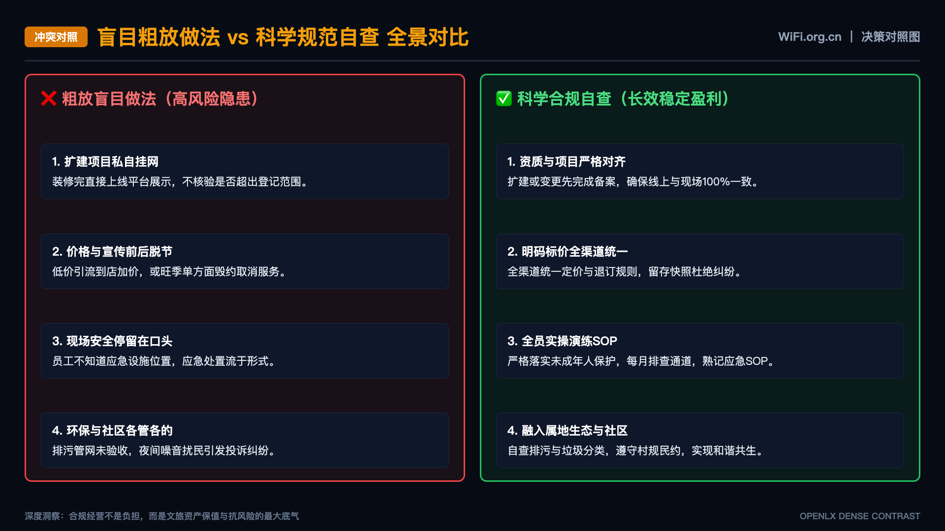 无线网络配置变更清单如何覆盖上线前后 - 对照图