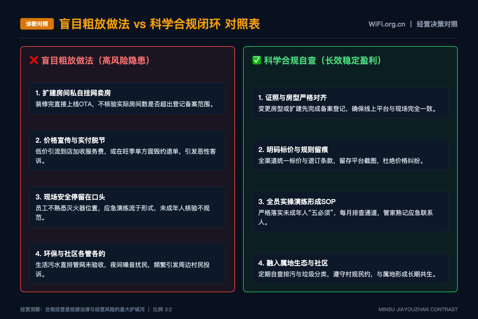 无线设备兼容性矩阵应记录哪些维度 - 诊断对照表
