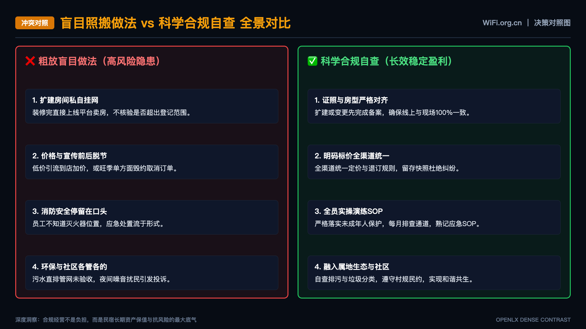无线网络安全事件响应资料应包含哪些阶段 - 对照图